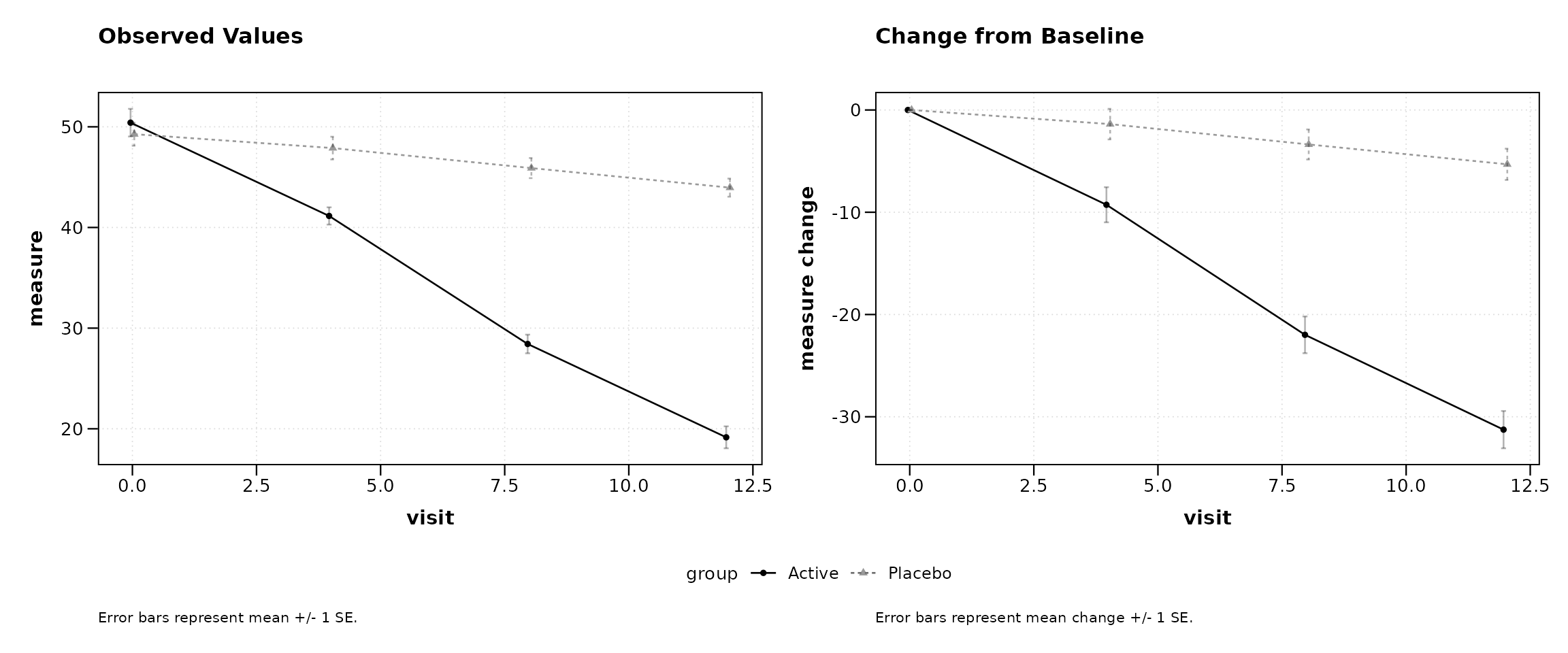 Figure 4: Side-by-side observed and change plots.