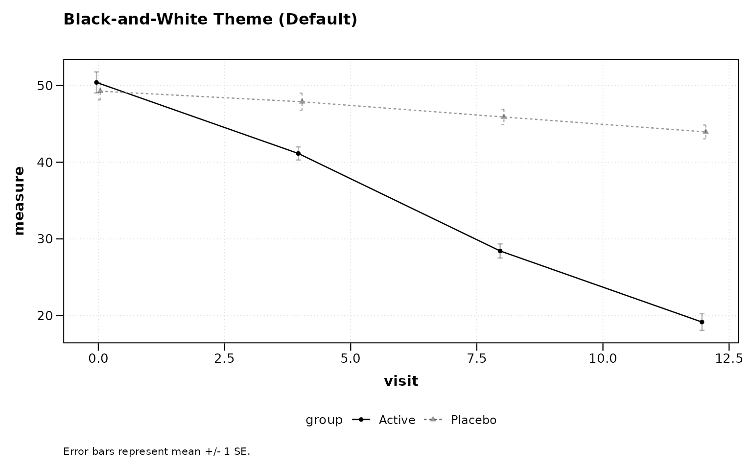 Figure 11: Black-and-white print theme (default).