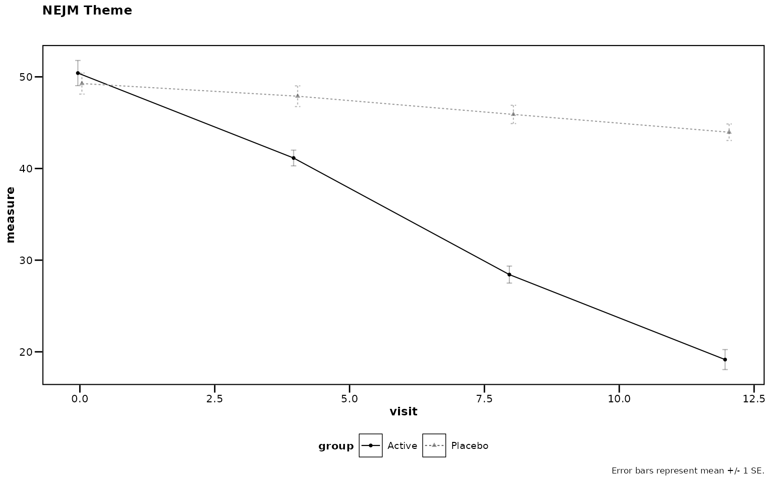 Figure 12: NEJM journal theme.